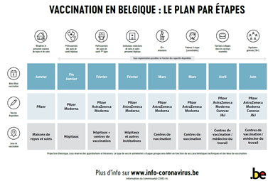 Plan de vaccination