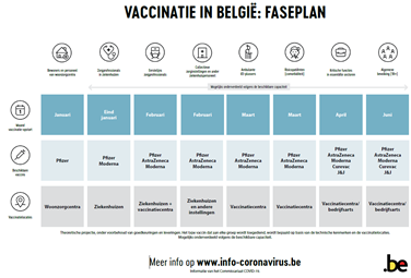 Vaccinatieplan